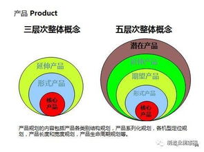 新產品開發(fā)與產品戰(zhàn)略規(guī)劃 營銷從市場開始的市場營銷策劃