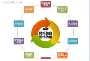 互聯(lián)網(wǎng)時代網(wǎng)絡營銷的必要性及市場營銷策劃